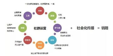 北京圣藍途互聯網銷售 專業營銷策劃，驅動企業數字化轉型