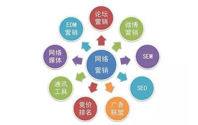 互聯(lián)網(wǎng)營(yíng)銷時(shí)代 全網(wǎng)營(yíng)銷的戰(zhàn)略核心