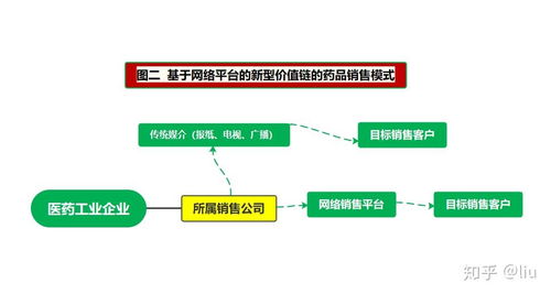 互聯(lián)網(wǎng)藥品新零售模式為何如此精彩？